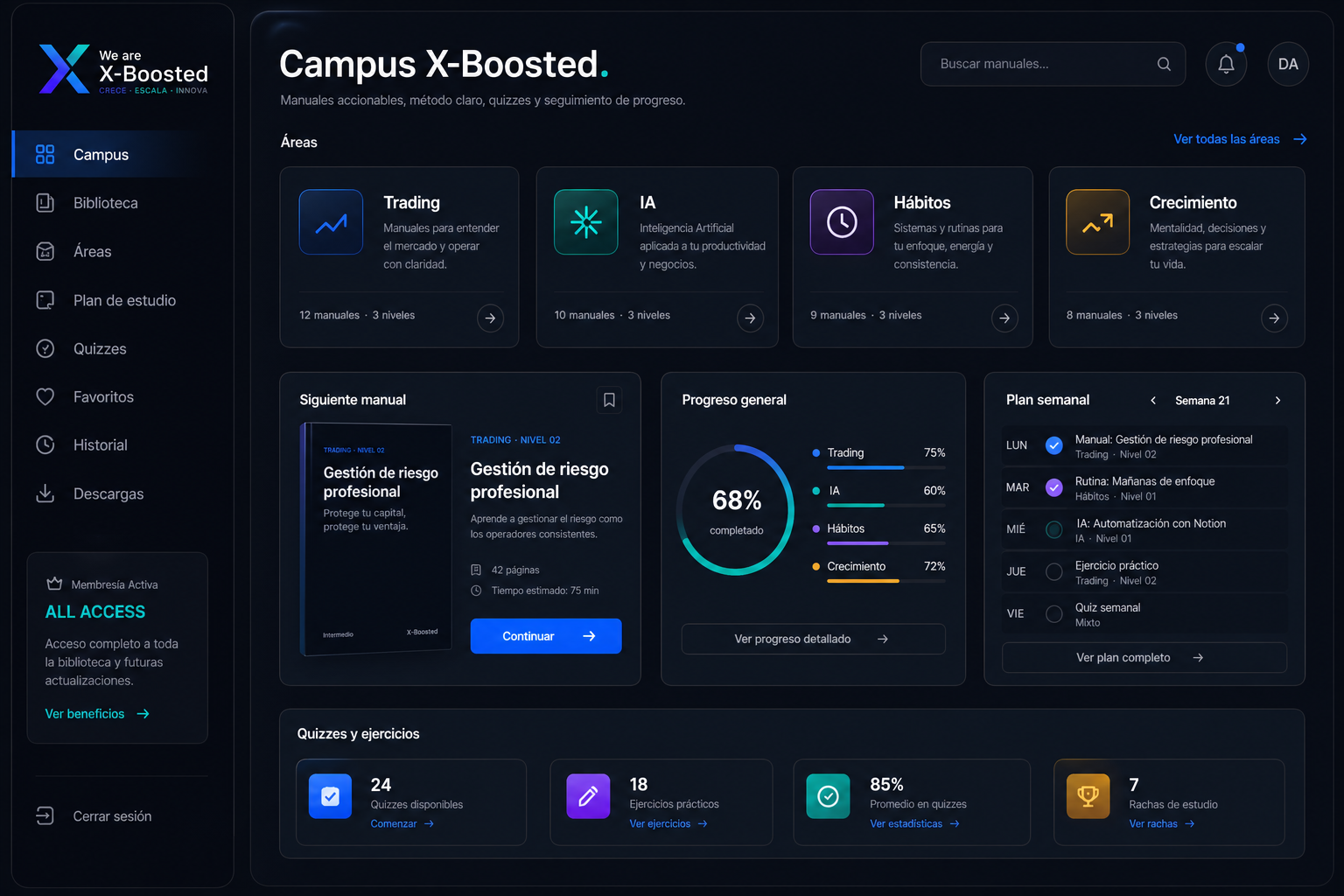 Dashboard del Campus X-Boosted